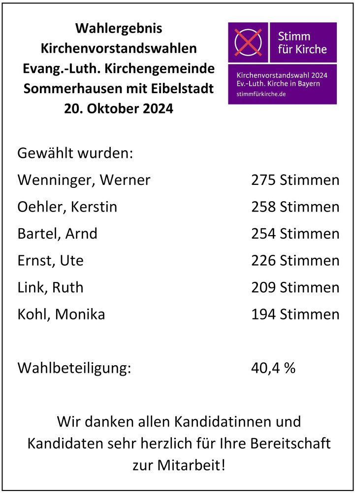Wahlergebnis 2024